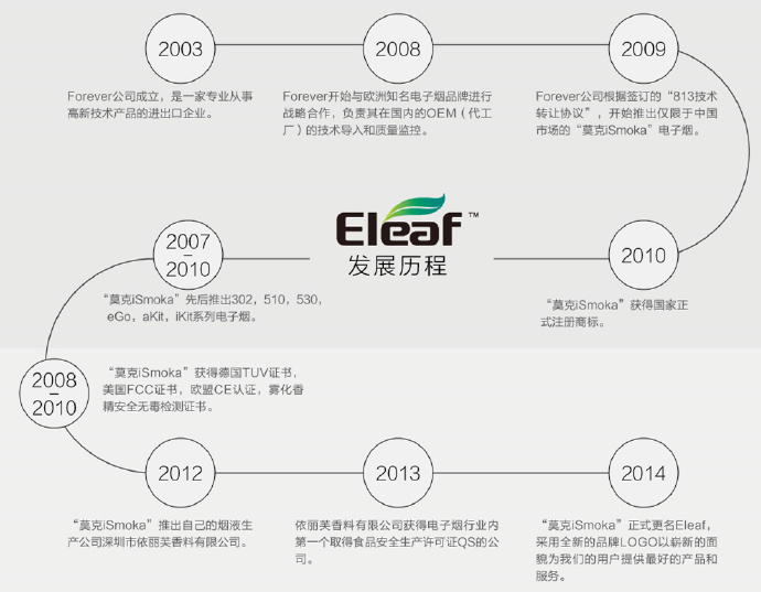 依麗芙(Eleaf)新款iStick-TC100W機械電子煙