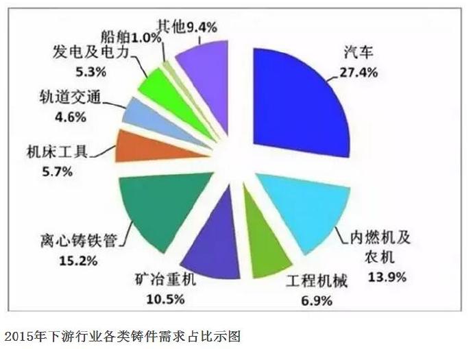 壓鑄公司的行業(yè)2015年統(tǒng)計(jì)數(shù)據(jù)發(fā)布