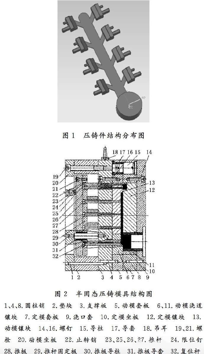 壓鑄工藝學(xué)習(xí)，半固態(tài)壓鑄模具研究