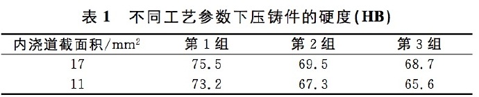 壓鑄工藝學(xué)習(xí)，半固態(tài)壓鑄模具研究