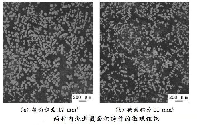 壓鑄工藝學(xué)習(xí)，半固態(tài)壓鑄模具研究