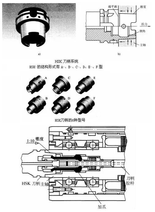 各種高速加工刀具，鋁合金壓鑄的發(fā)展大助力